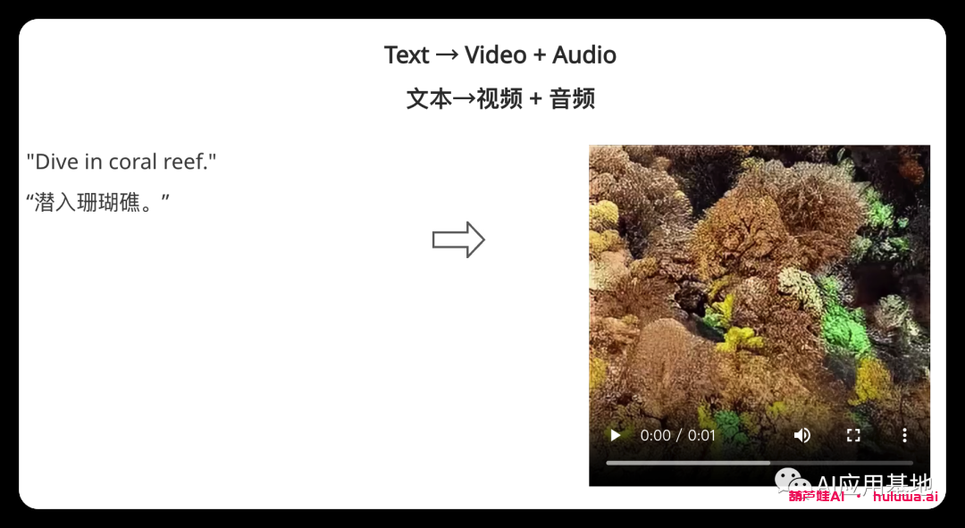 Microsoft的多模态模型CoDi :通过可组合扩散生成文本、图像、视频和音频