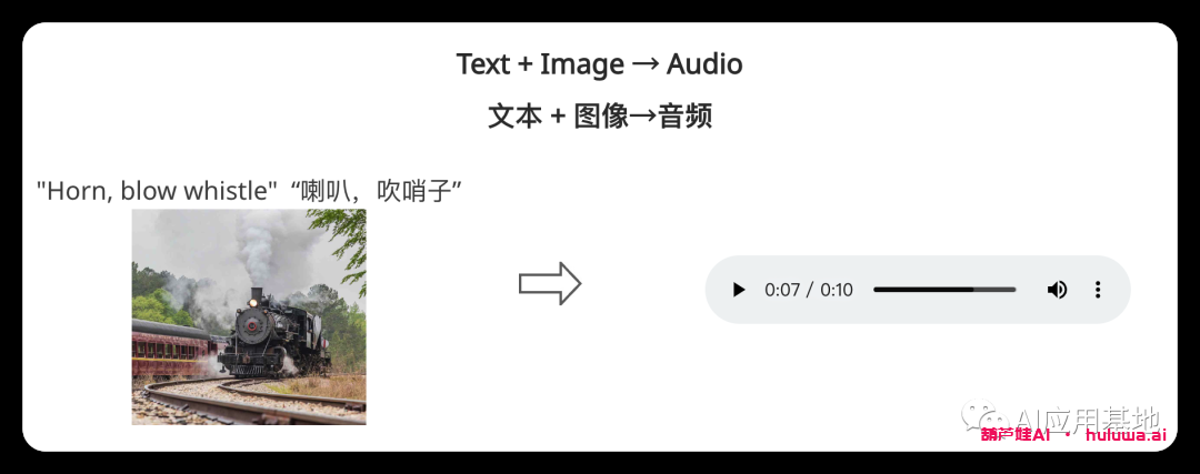 Microsoft的多模态模型CoDi :通过可组合扩散生成文本、图像、视频和音频