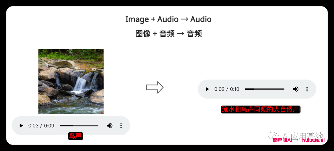 Microsoft的多模态模型CoDi :通过可组合扩散生成文本、图像、视频和音频