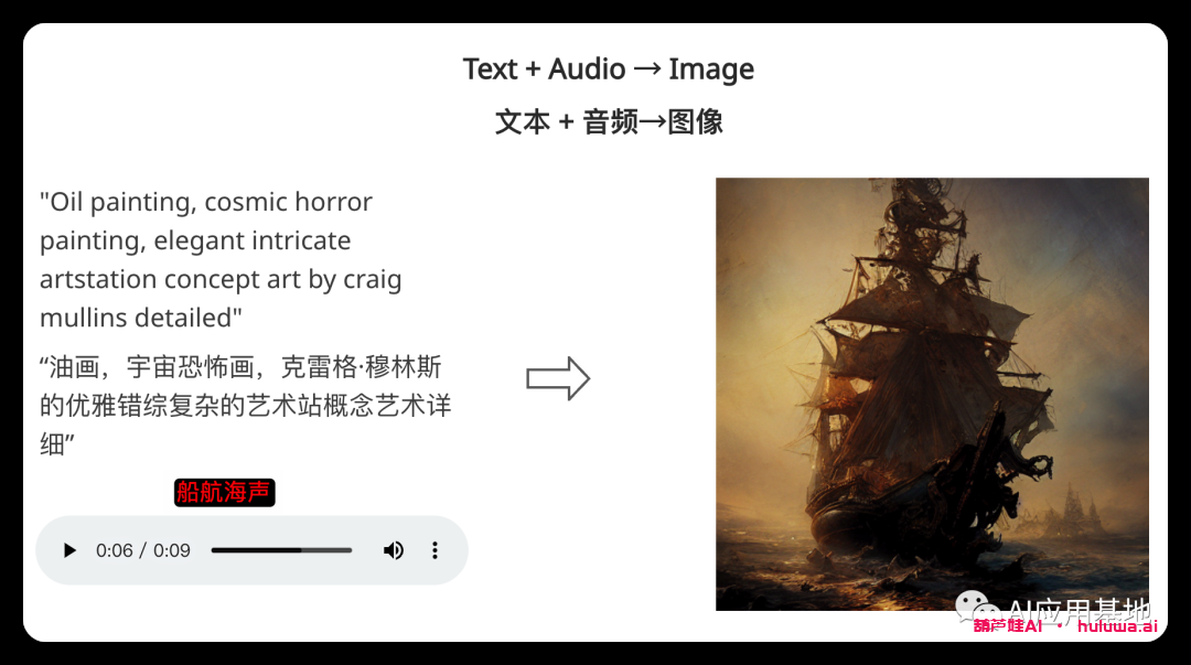 Microsoft的多模态模型CoDi :通过可组合扩散生成文本、图像、视频和音频