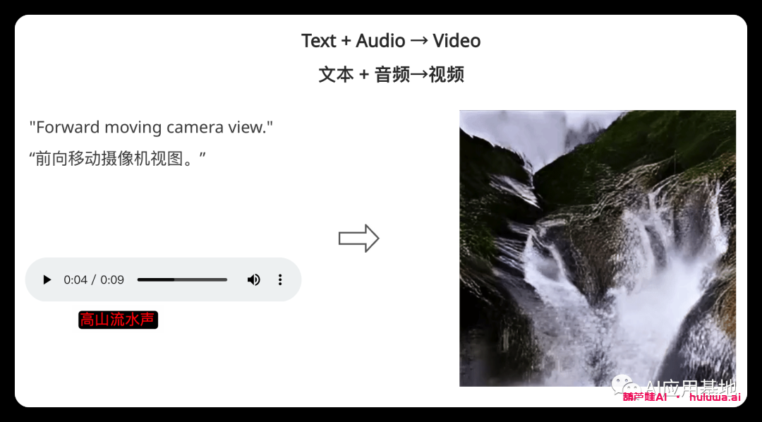 Microsoft的多模态模型CoDi :通过可组合扩散生成文本、图像、视频和音频