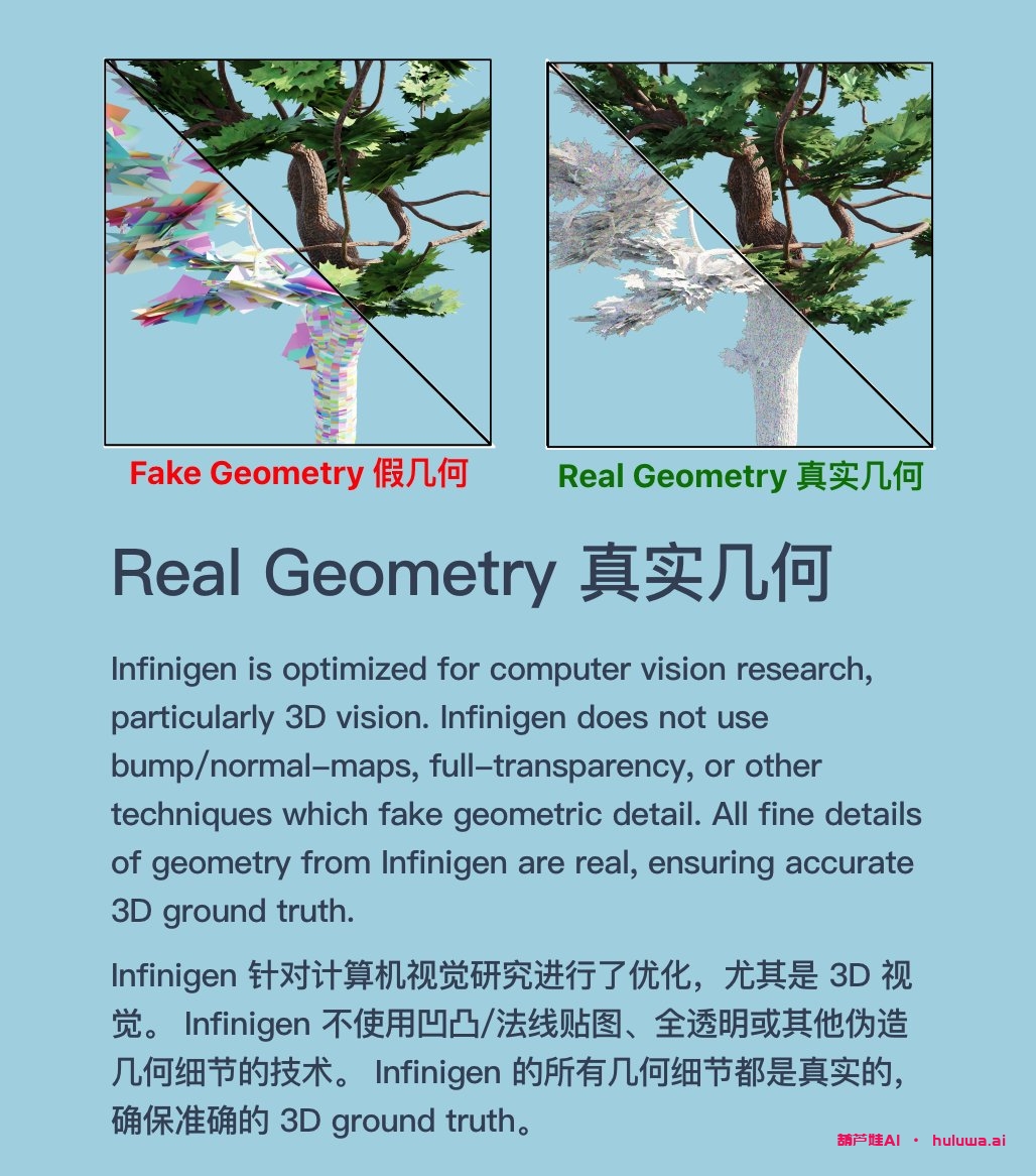 Infinigen:无限高质量3D数据的生成器,使用程序生成的无限逼真世界
