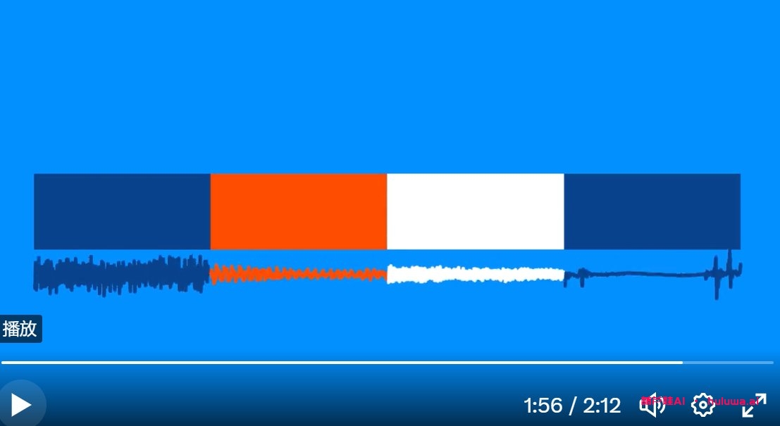 你也想做一个这样的视频吗? Jump through worlds with Gen-1 & Elevenlabs 20秒 穿越了 魔兽世界,我的世界,黑客帝国,2077赛博朋克