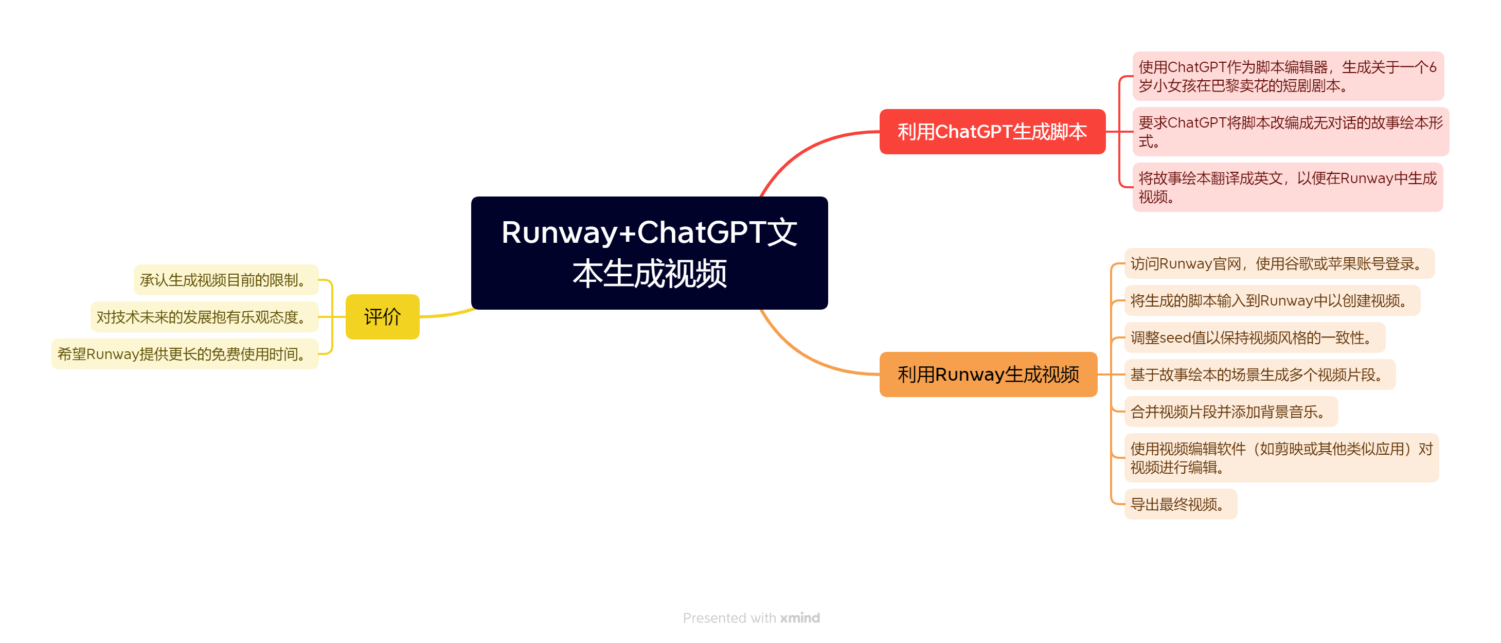 Runway 开放新功能!配合 GPT 直接文本生成视频