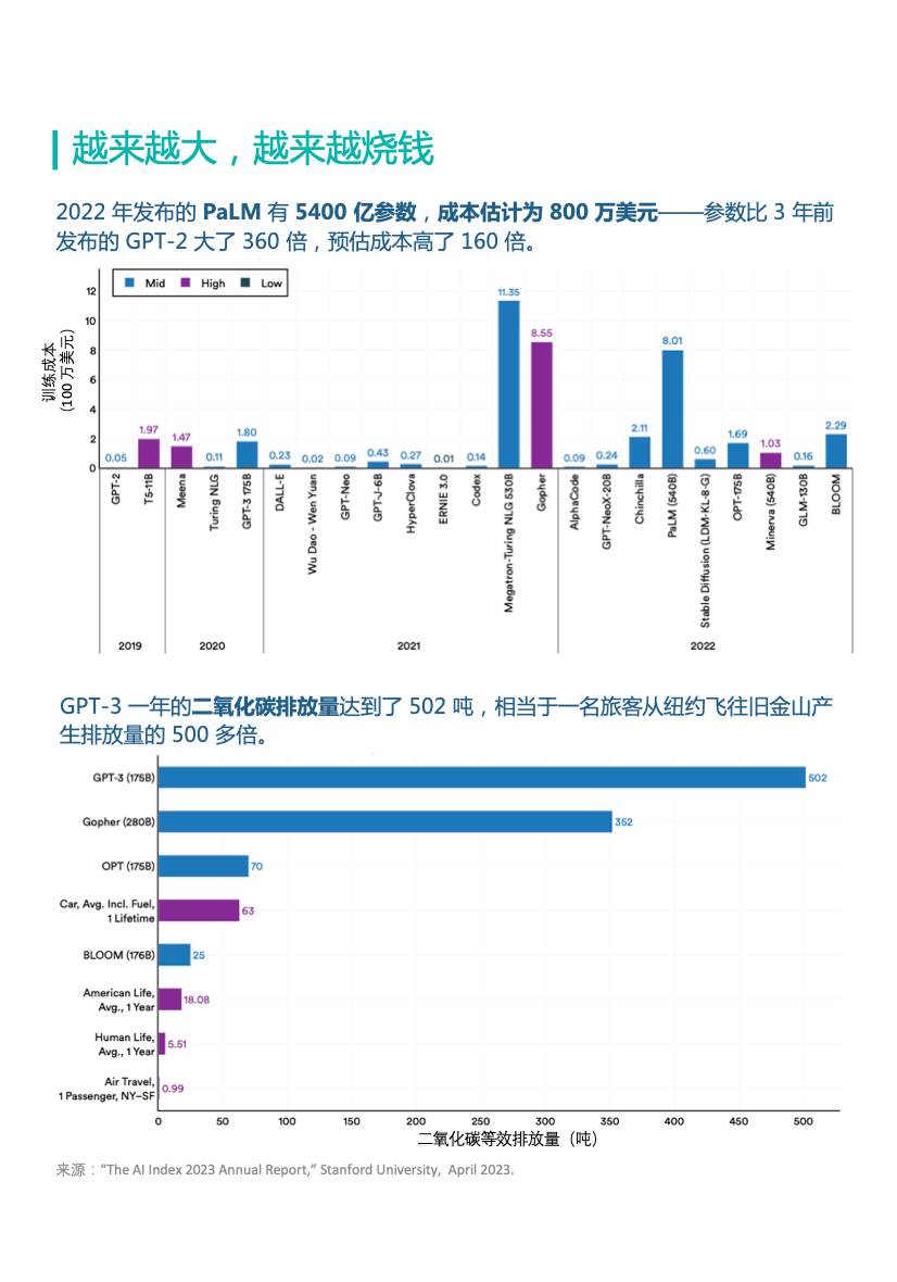 造不出GPT的中国大学,AI论文发表量在全球遥遥领先|十张图掌握全球AI研发全貌