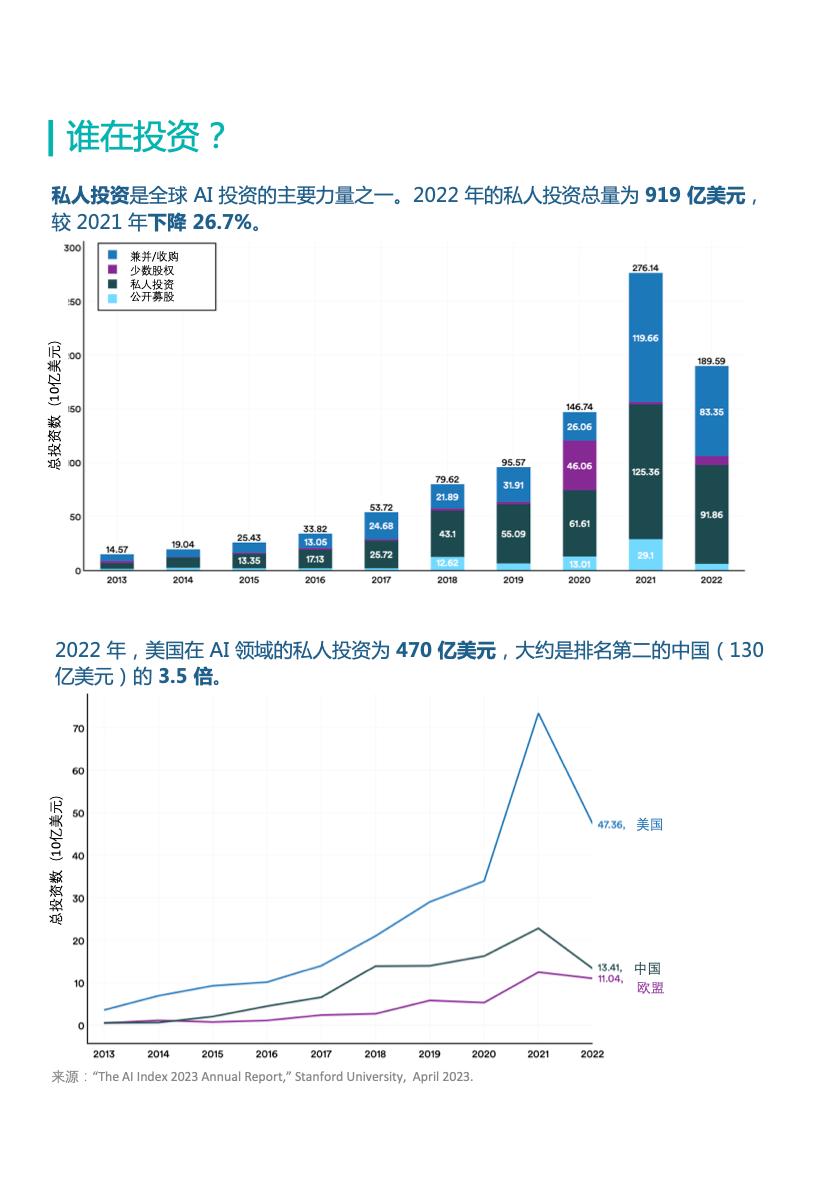 造不出GPT的中国大学,AI论文发表量在全球遥遥领先|十张图掌握全球AI研发全貌