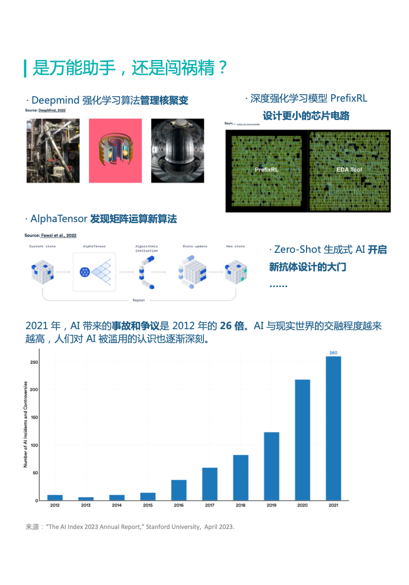 造不出GPT的中国大学,AI论文发表量在全球遥遥领先|十张图掌握全球AI研发全貌