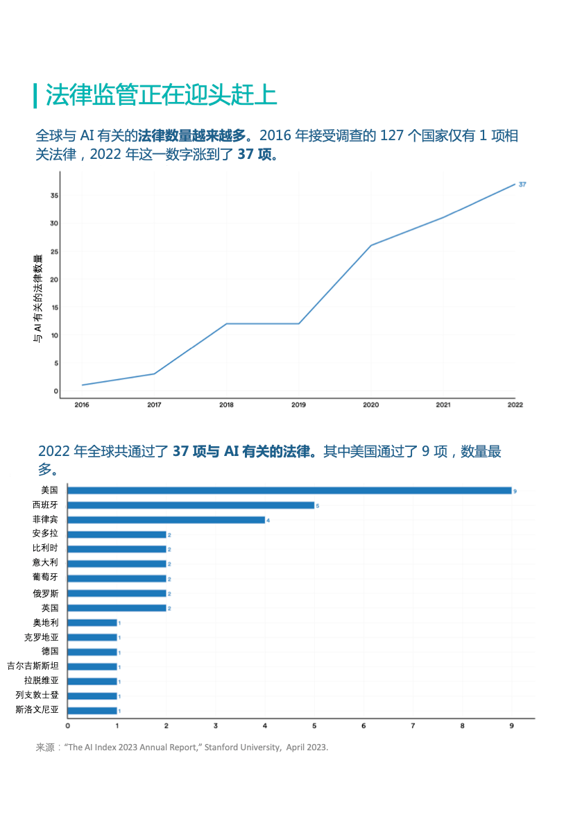 造不出GPT的中国大学,AI论文发表量在全球遥遥领先|十张图掌握全球AI研发全貌