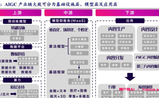 AI学习网站：探索人工智能技术的未来
