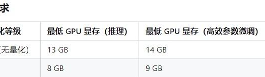 GPT中文版开放免费啦！你还在等什么？