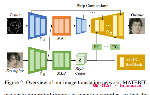 一口气读完CVPR 2023最全AIGC论文！6万字！30个方向130篇！