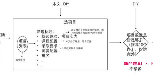 欧洲AI硕士项目：机器学习与人工智能的殿堂！