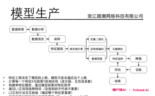 用最简单的方式学习人工智能：AI学习门户指南
