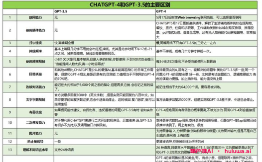 GPT：科技界的瑞士军刀