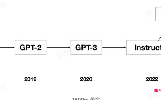 GPT训练原理，15分钟全文理解