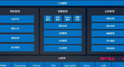 AI模型管理平台：解决AI学习门户的痛点