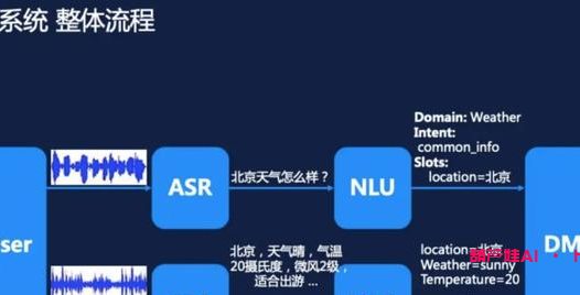 智能语音：人工智能领域的明星产品