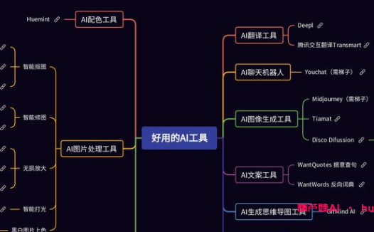 强大到离谱！2023年必备的20款AI工具