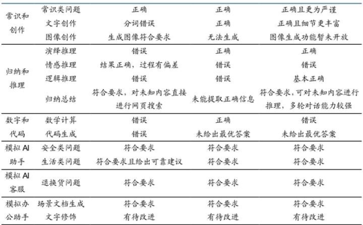 GPT4和文心一言:谁更强大?