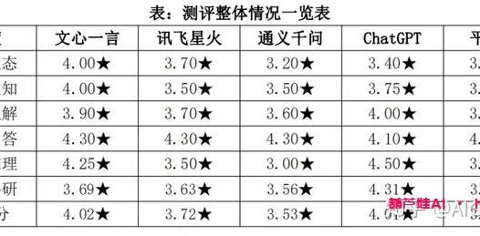 文心一言：再续中国速度！