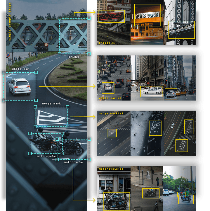 人工智能公司Synthetaic宣称合成数据在AI领域与真实数据一样好用