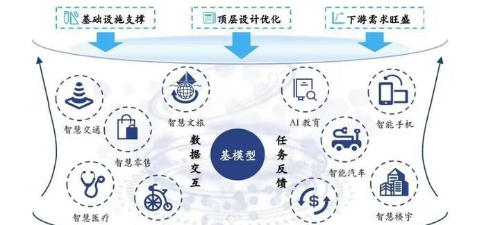 中国人工智能大型模型：从历史到未来