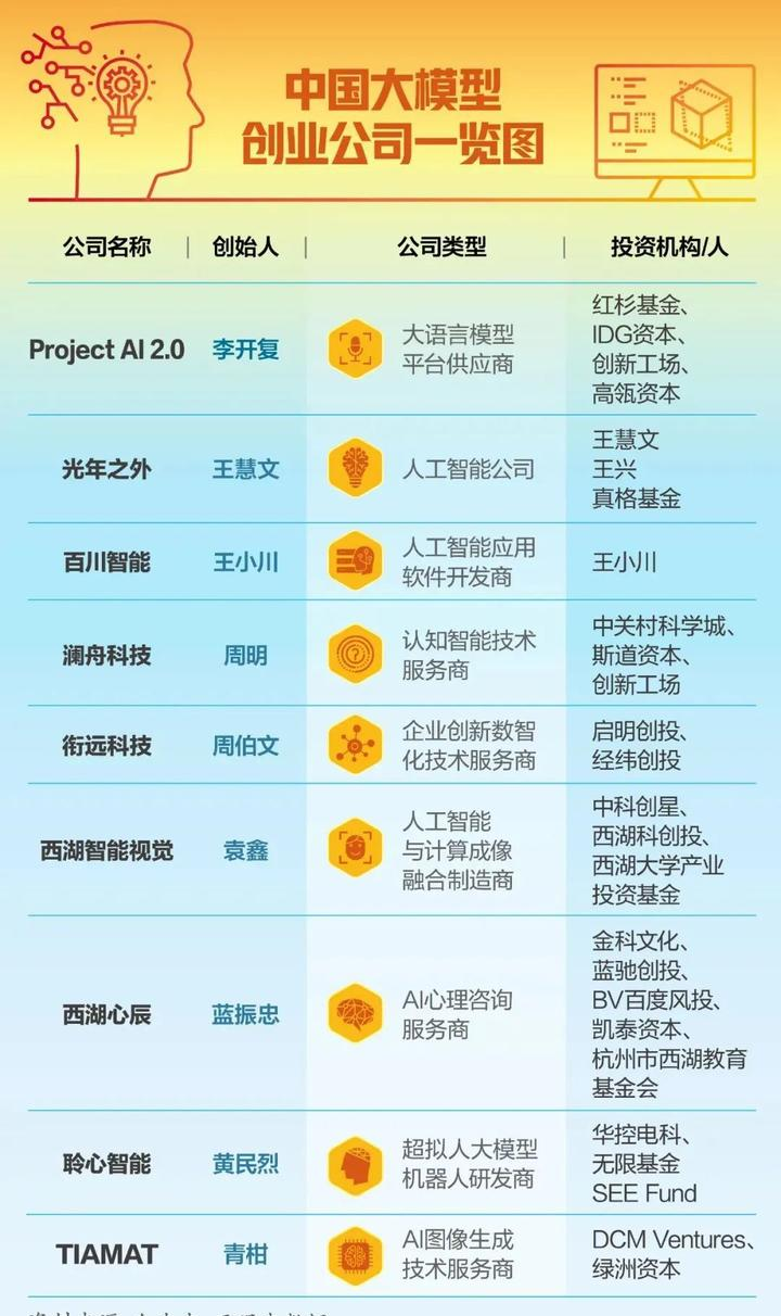 ChatGPT与AI：探索人工智能的未来