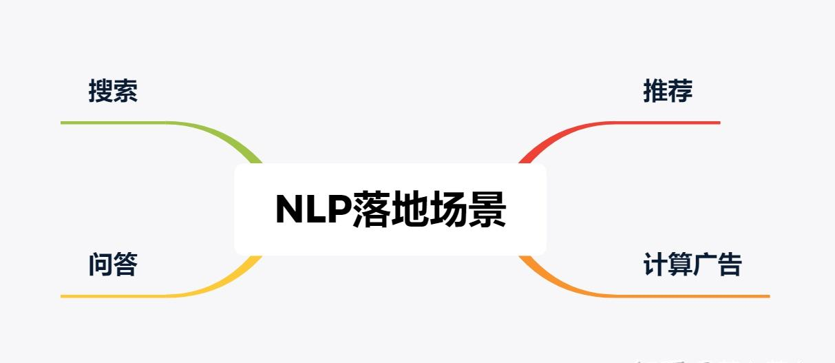 工业界落地场景