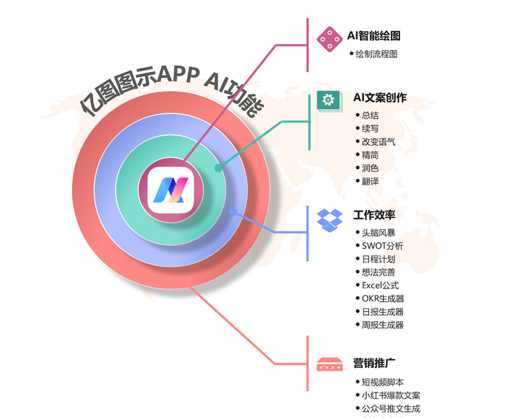 亿图AI图示APP | AI功能上线，智能化绘图和办公新体验