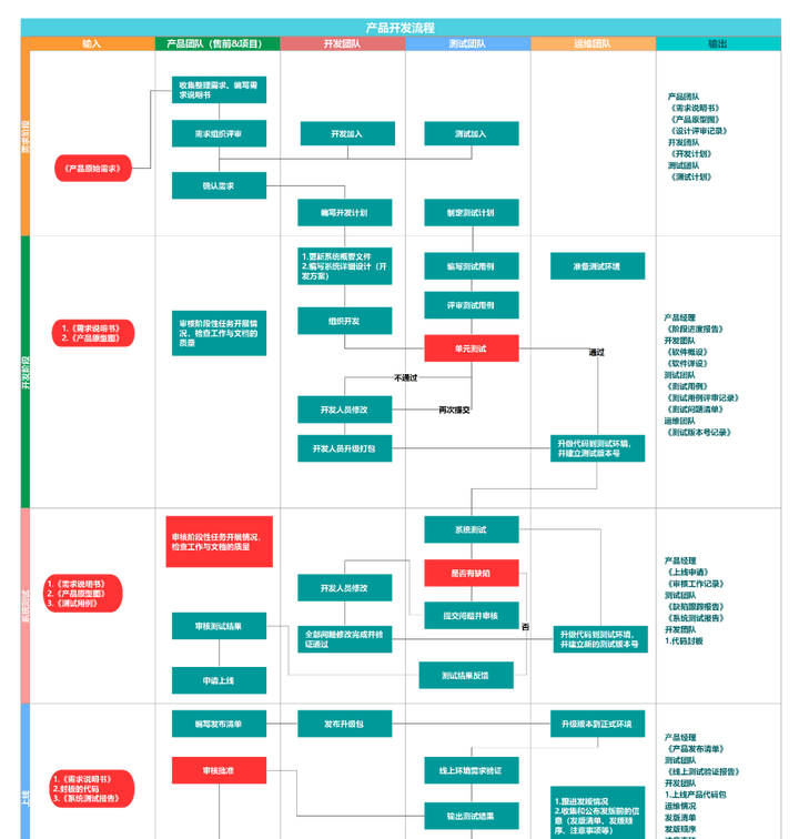 亿图AI图示APP | AI功能上线，智能化绘图和办公新体验