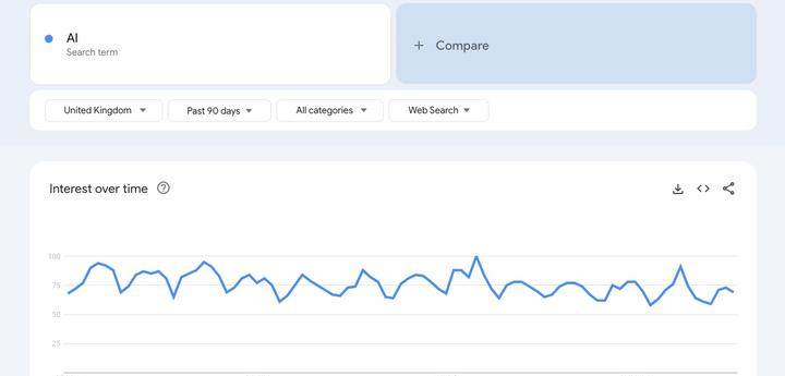 ChatGPT揭示AI最新趋势 | 人工智能 | AIGC相关信息