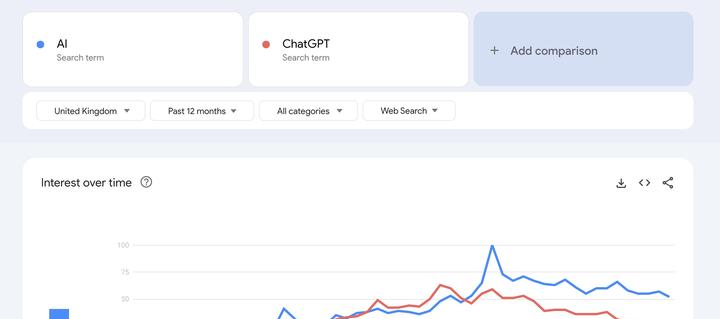 ChatGPT揭示AI最新趋势 | 人工智能 | AIGC相关信息
