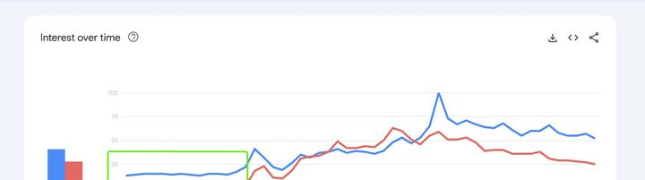 ChatGPT揭示AI最新趋势 | 人工智能 | AIGC相关信息