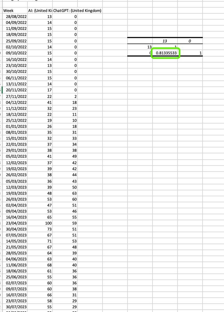 ChatGPT揭示AI最新趋势 | 人工智能 | AIGC相关信息