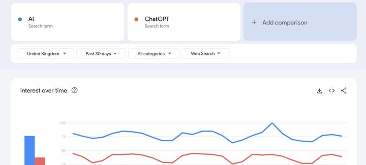 ChatGPT揭示AI最新趋势 | 人工智能 | AIGC相关信息