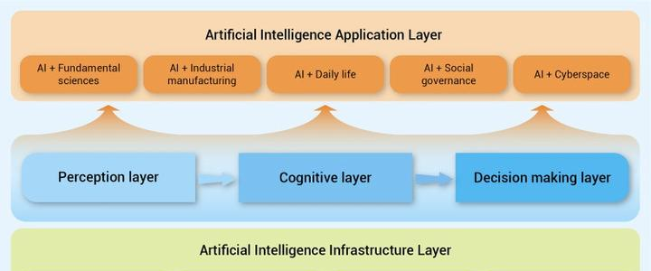 探索人工智能的基础与应用领域