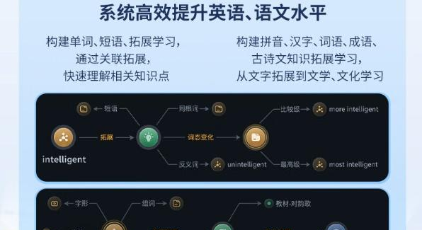 阿尔法蛋AI词典笔D1：性价比之选，快速翻译、多功能实测