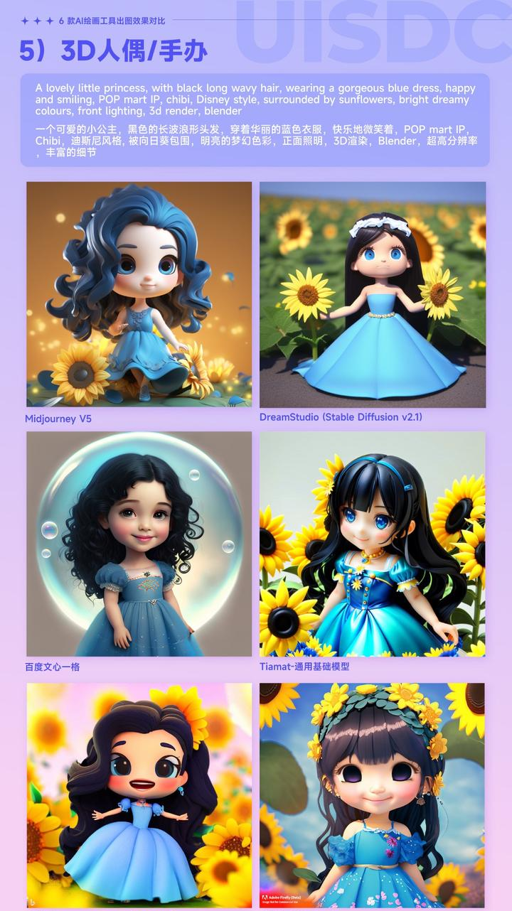 AI绘画工具比较：Midjourney、Adobe Firefly、文心一格等