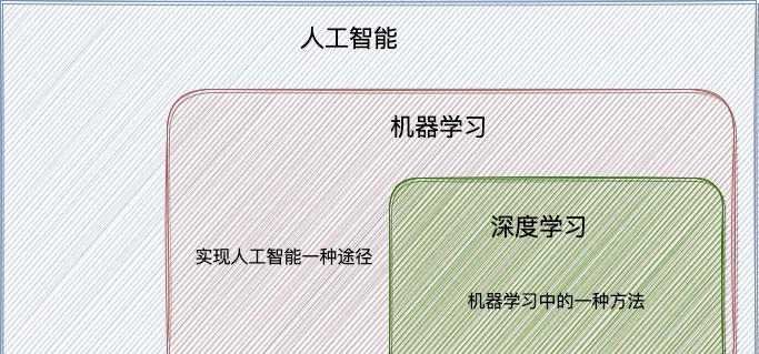 掌握人工智能核心技能：AI学习心得与资源分享