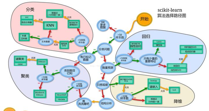掌握人工智能核心技能：AI学习心得与资源分享