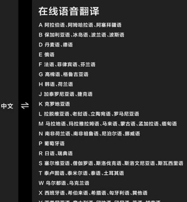 2022年国内主流AI翻译机实测报告 – 中国外文局TOP1科大讯飞