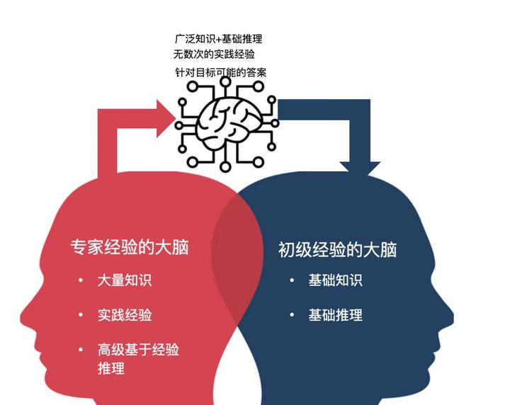 人工智能对职业的影响与机遇 – AI软件与AI课程的未来前景