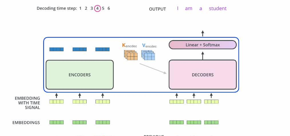ChatGPT编程工具: 解码AI技能，优化编程体验