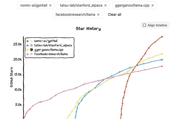 离线安装与运行 ChatGPT 个人 AI – 免费指南