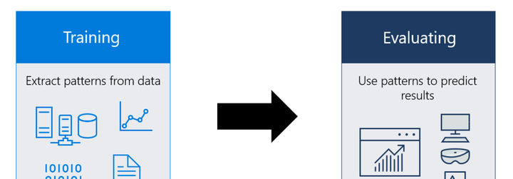 探讨AI与模型：从鸡兔同笼到机器学习