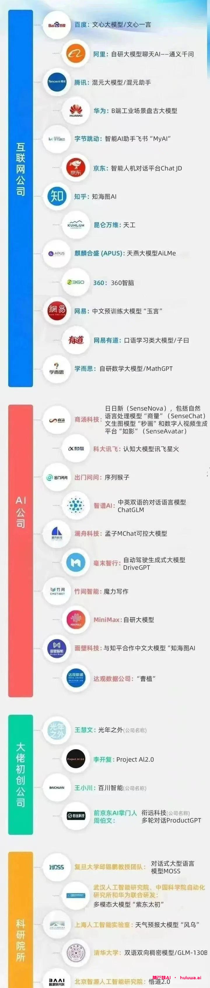 AI自媒体：揭秘国内AIGC大模型的发展和应用