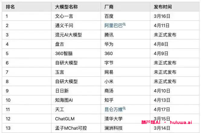 AI自媒体：揭秘国内AIGC大模型的发展和应用