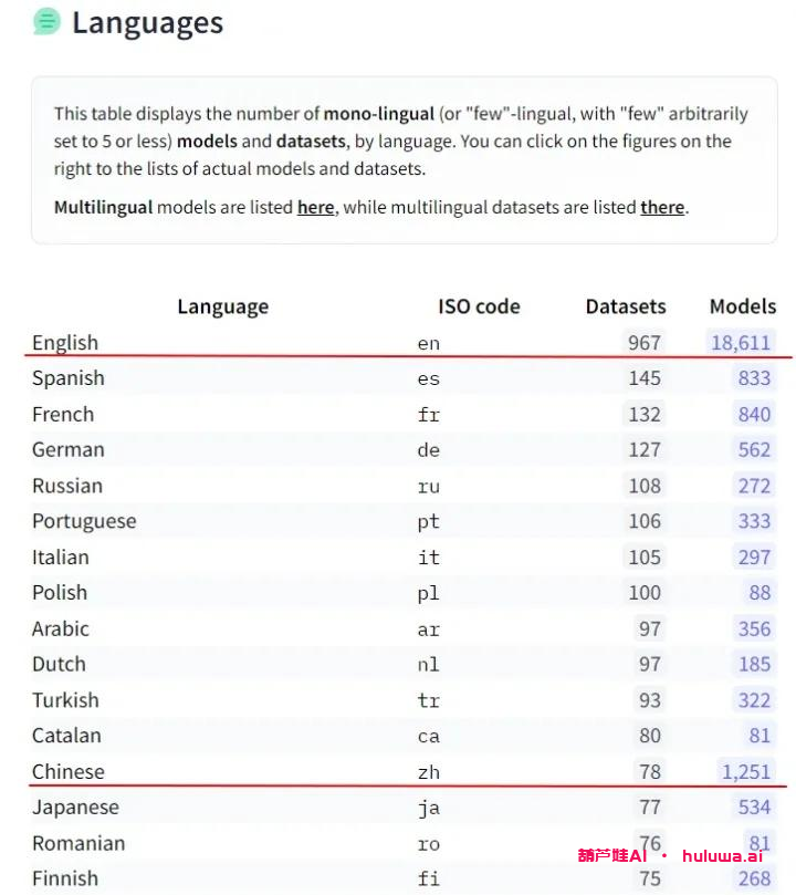 GPT入门指南：构建自己的AI聊天系统
