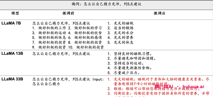用于训练GPT的开源项目LMFlow：让每个人都能训得起大模型