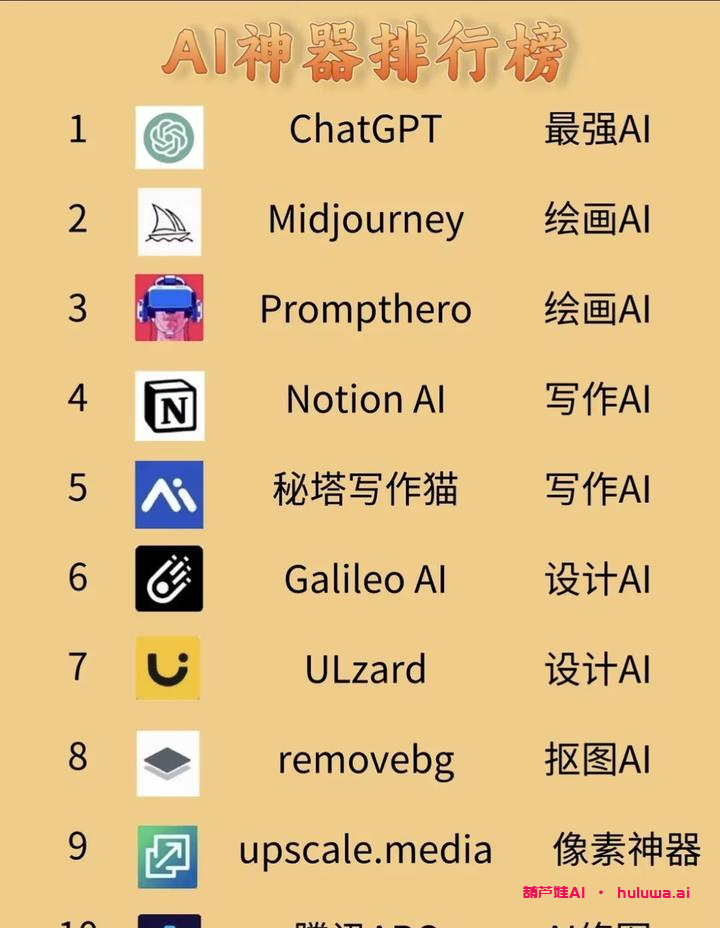 AI工具推荐：科技界的黑马榜单